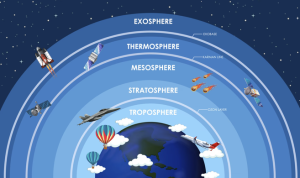 Lapisan Atmosfer
