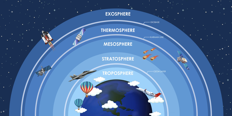 Lapisan Atmosfer